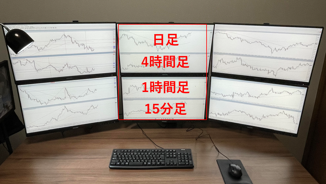 株・FXトレードで複数モニターが必要な理由